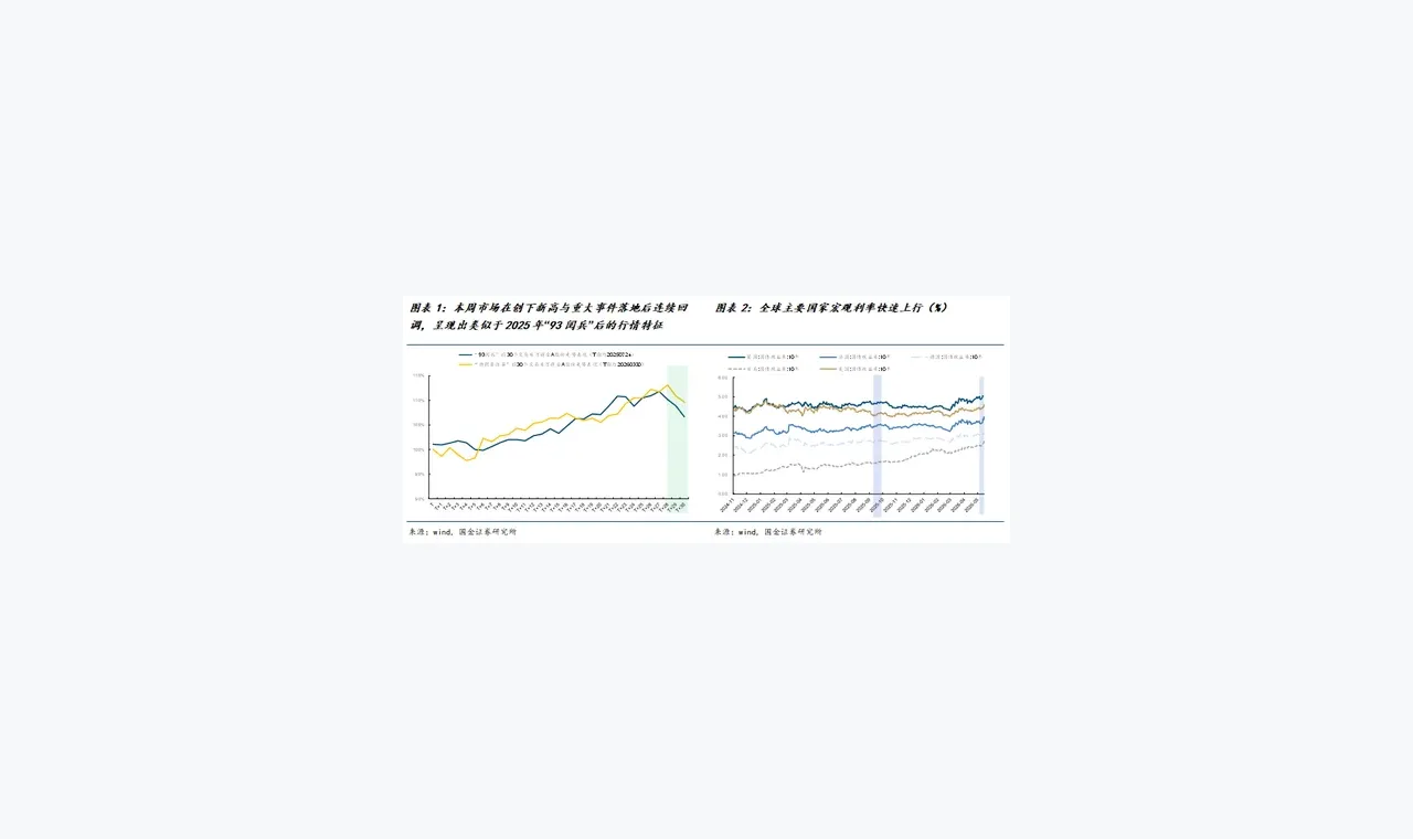 关于富牛证券金融信息,建议收藏的六个主题 插图