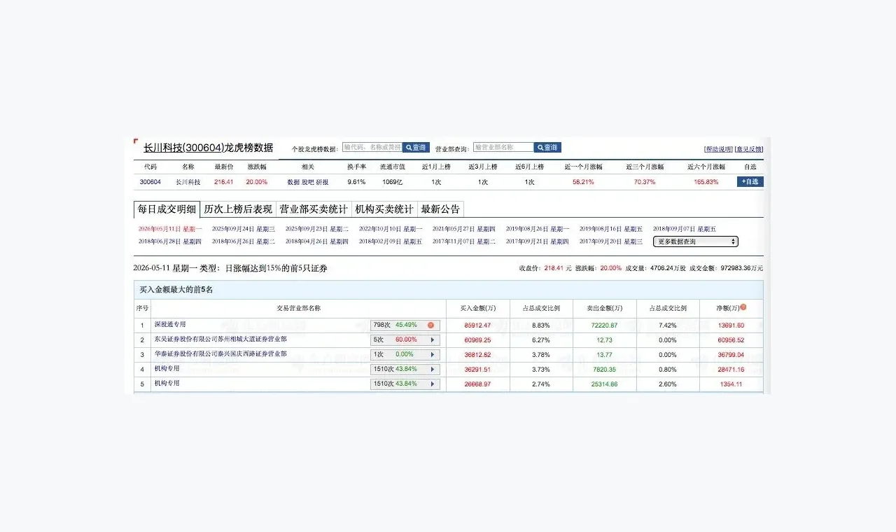 富牛证券对比:新闻、教程、问答三种内容怎么用 插图