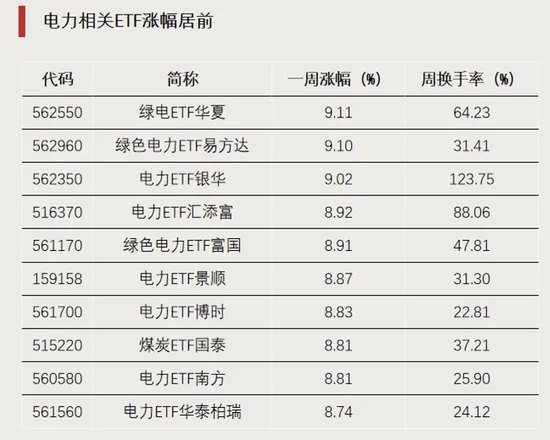 越跌越买!资金加仓