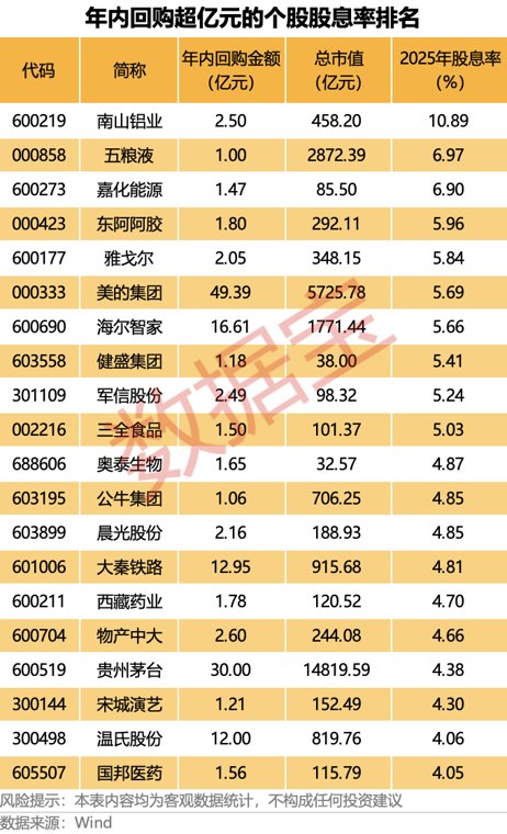 A股股票回购一览:61家公司披露回购进展